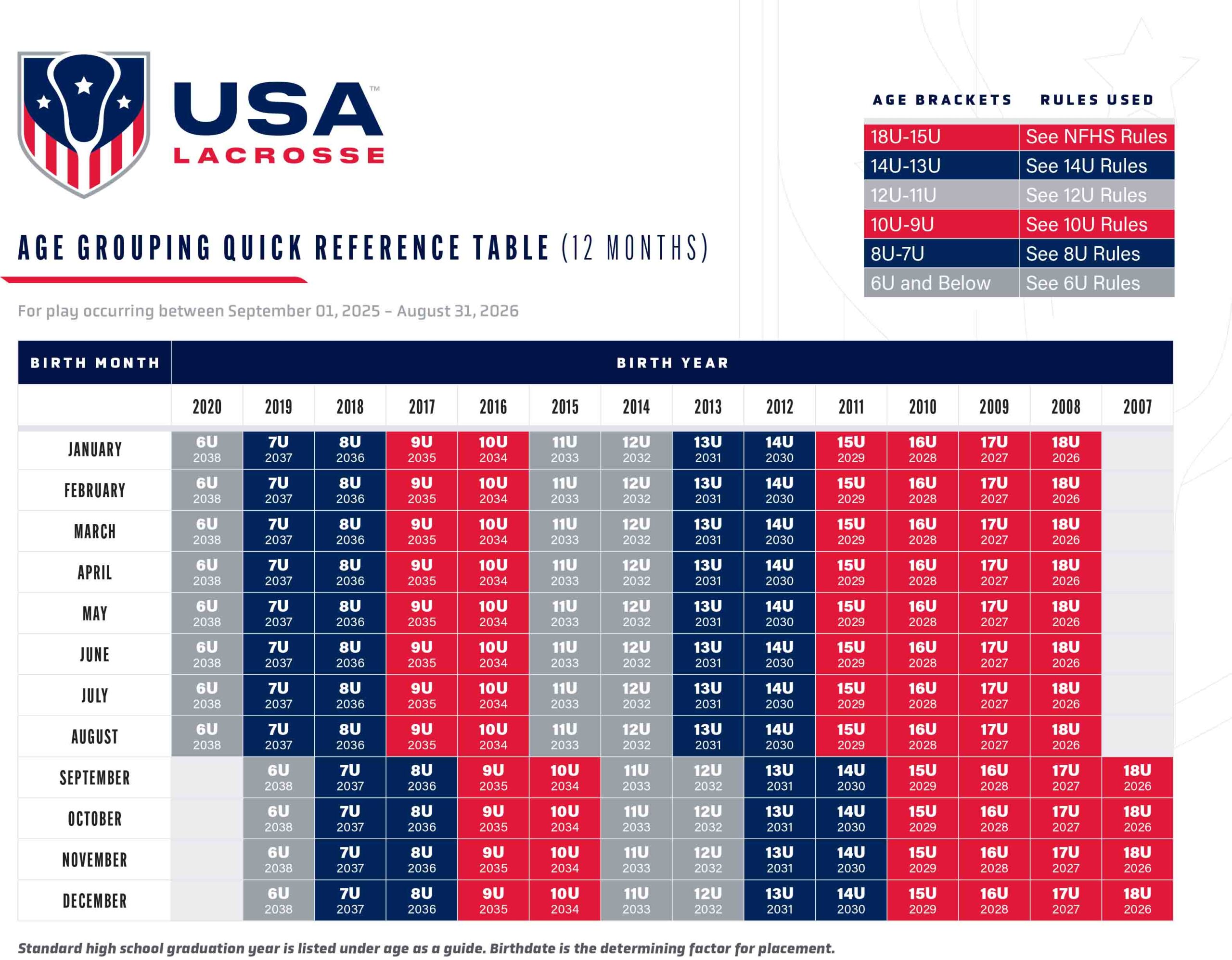 USAL-AgeGroupChart-12-month-2025-26
